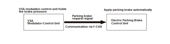 Parking Brake System - Testing & Troubleshooting